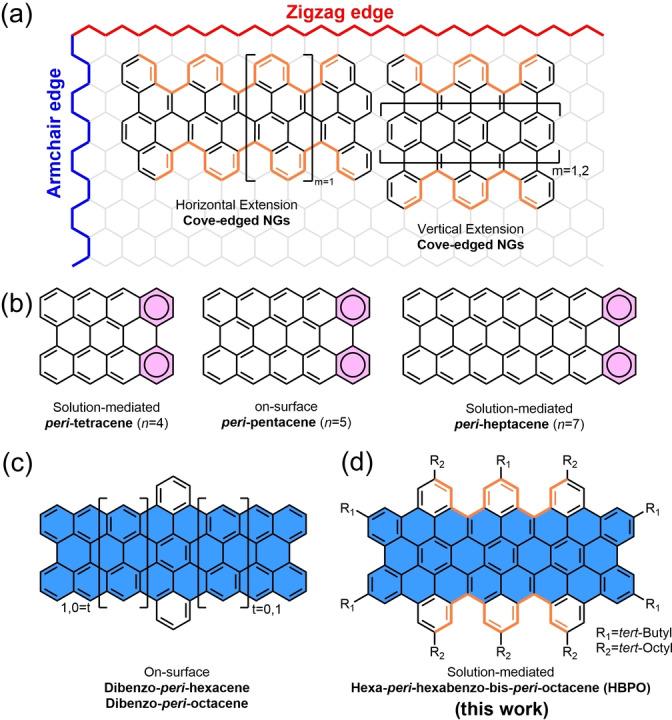 https://cdn.ncbi.nlm.nih.gov/pmc/blobs/8a2c/9311809/09e95e6ab07d/ANIE-61-0-g001.jpg