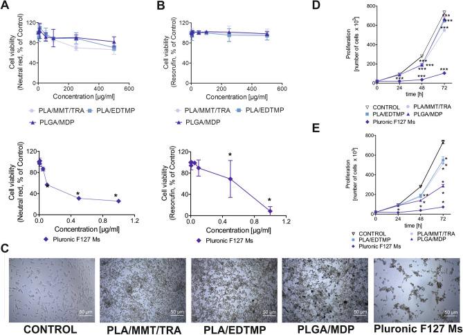 https://cdn.ncbi.nlm.nih.gov/pmc/blobs/8a2d/7884700/b836aa0f482f/41598_2021_83291_Fig2_HTML.jpg