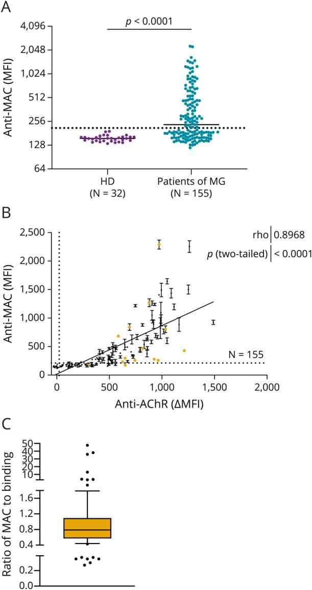 https://cdn.ncbi.nlm.nih.gov/pmc/blobs/8a2e/9128035/c491e10947dd/NEURIMMINFL2021039520f2.jpg