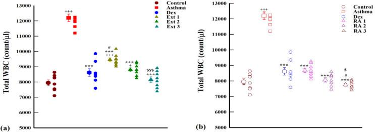 https://cdn.ncbi.nlm.nih.gov/pmc/blobs/8a2f/11221770/f213f116e438/AJP-14-252-g001.jpg