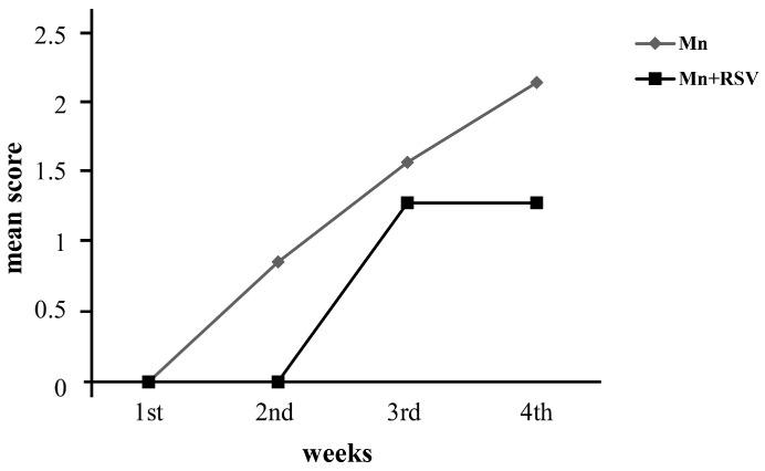 https://cdn.ncbi.nlm.nih.gov/pmc/blobs/8a32/10888573/b1dc1aa7f838/ijms-25-02142-g001.jpg