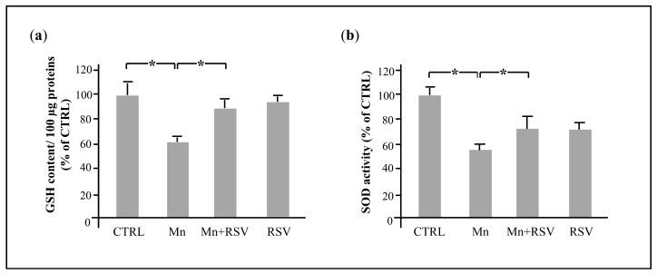https://cdn.ncbi.nlm.nih.gov/pmc/blobs/8a32/10888573/bbe6ae52c68a/ijms-25-02142-g006.jpg