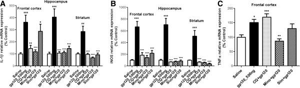 https://cdn.ncbi.nlm.nih.gov/pmc/blobs/8a32/4046047/1ebaa9b54d69/1742-2094-11-91-4.jpg