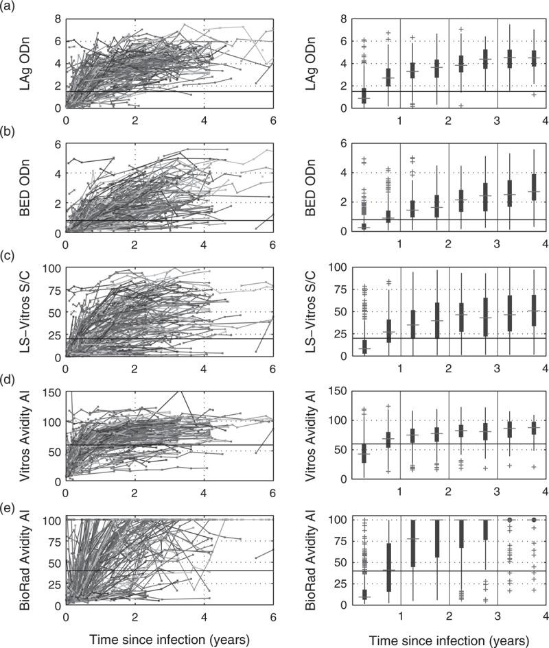 https://cdn.ncbi.nlm.nih.gov/pmc/blobs/8a32/4210690/4946570ab2b5/aids-28-2439-g001.jpg