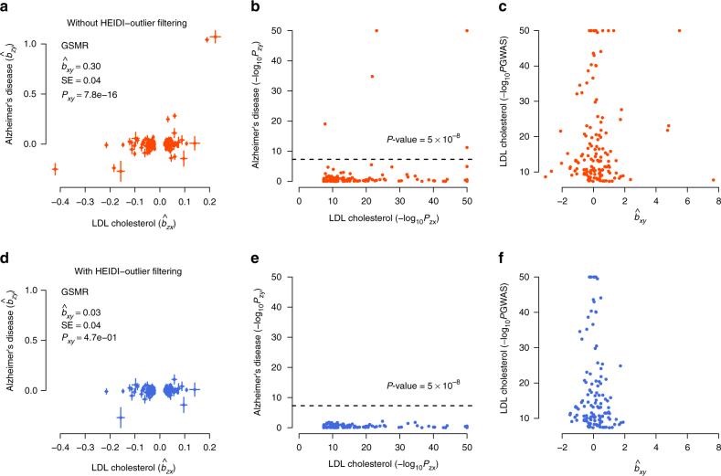 https://cdn.ncbi.nlm.nih.gov/pmc/blobs/8a33/5768719/535dfd7cd626/41467_2017_2317_Fig4_HTML.jpg