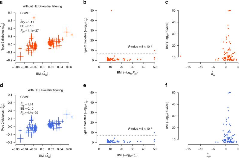 https://cdn.ncbi.nlm.nih.gov/pmc/blobs/8a33/5768719/aad13bee467b/41467_2017_2317_Fig3_HTML.jpg