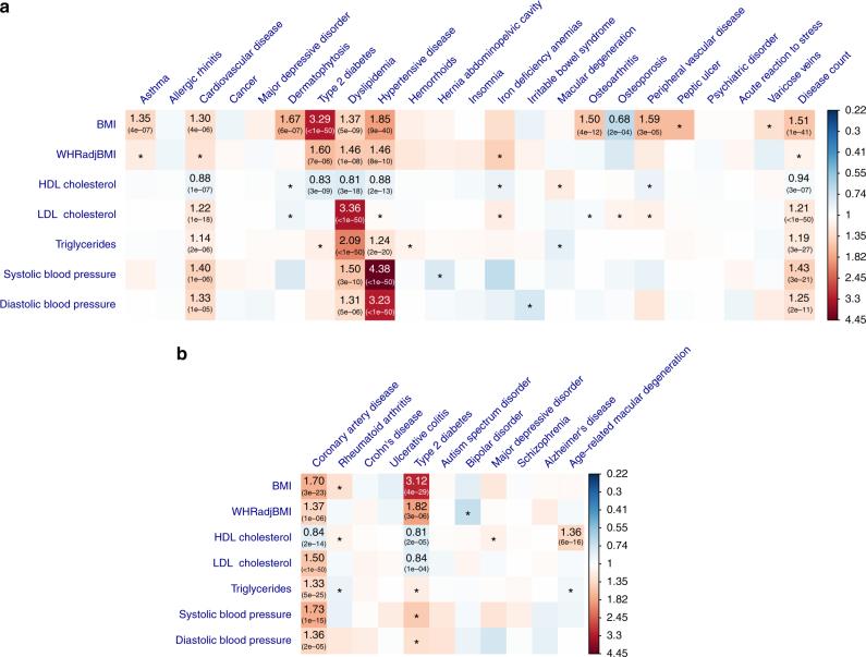 https://cdn.ncbi.nlm.nih.gov/pmc/blobs/8a33/5768719/b969095d8f49/41467_2017_2317_Fig2_HTML.jpg