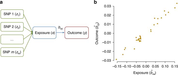 https://cdn.ncbi.nlm.nih.gov/pmc/blobs/8a33/5768719/c0c1c3e418bf/41467_2017_2317_Fig1_HTML.jpg