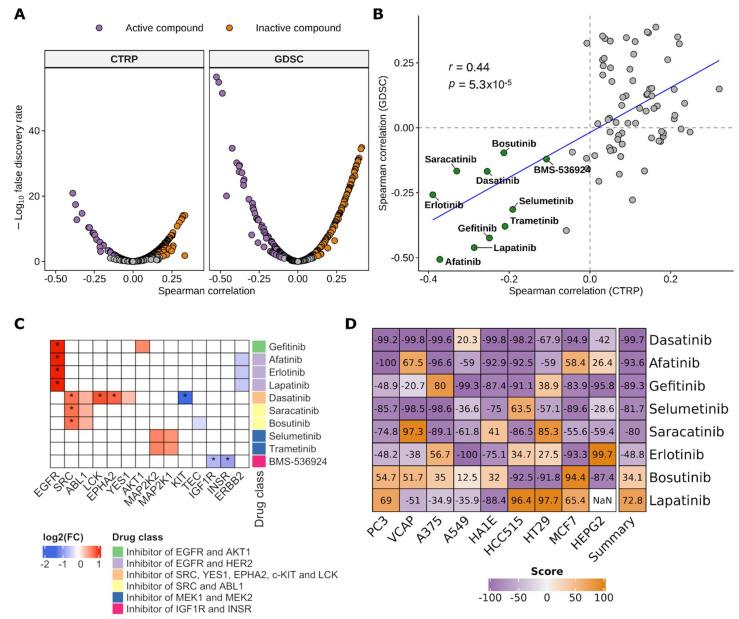 https://cdn.ncbi.nlm.nih.gov/pmc/blobs/8a35/8230422/c6a0192ac761/cancers-13-02903-g004.jpg