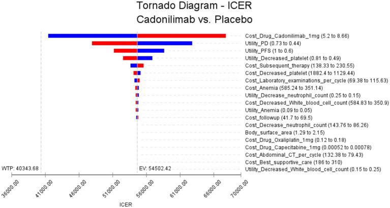 https://cdn.ncbi.nlm.nih.gov/pmc/blobs/8a36/12318942/cad719a39592/fpubh-13-1644176-g002.jpg