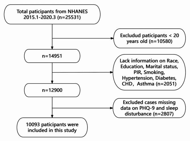 https://cdn.ncbi.nlm.nih.gov/pmc/blobs/8a37/11375921/266e6c648dee/12889_2024_19898_Fig1_HTML.jpg