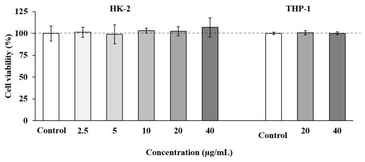 https://cdn.ncbi.nlm.nih.gov/pmc/blobs/8a37/8306477/4f023f420005/foods-10-01507-g003.jpg