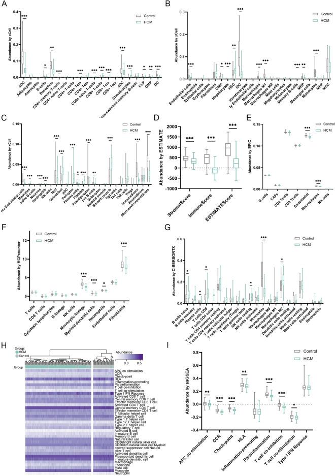 https://cdn.ncbi.nlm.nih.gov/pmc/blobs/8a3b/12041389/4fb3c833d5a1/41598_2025_97534_Fig4a_HTML.jpg