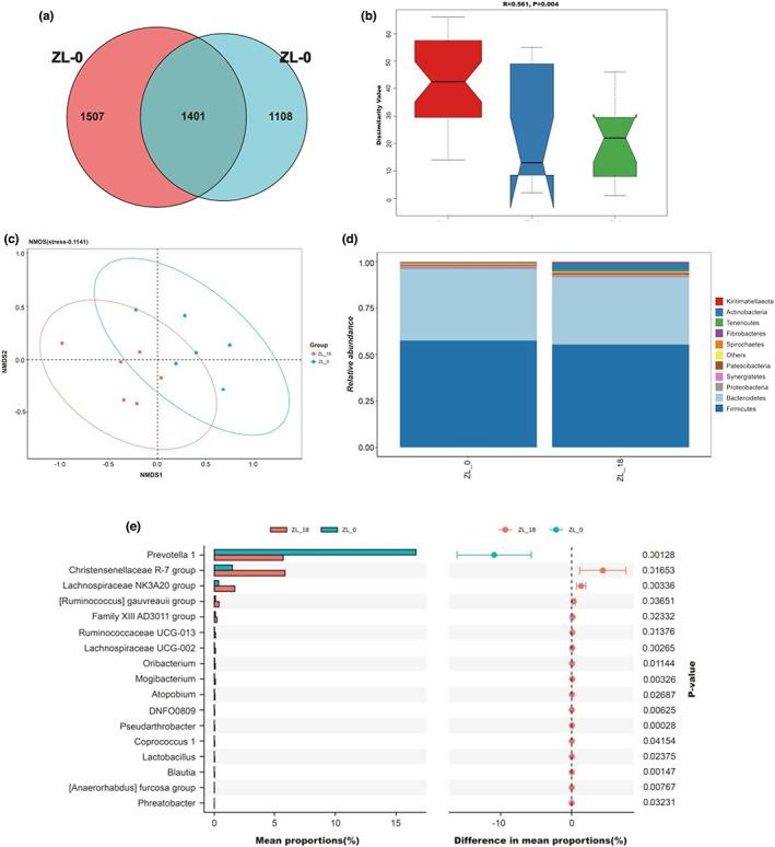 https://cdn.ncbi.nlm.nih.gov/pmc/blobs/8a3d/10261763/be35f9795e2a/FSN3-11-3516-g004.jpg
