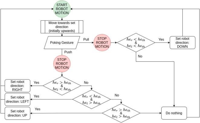https://cdn.ncbi.nlm.nih.gov/pmc/blobs/8a3d/10811071/3a378b8190c4/frobt-10-1290104-g004.jpg
