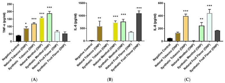 https://cdn.ncbi.nlm.nih.gov/pmc/blobs/8a40/9696007/5b274e33669f/toxics-10-00660-g007.jpg