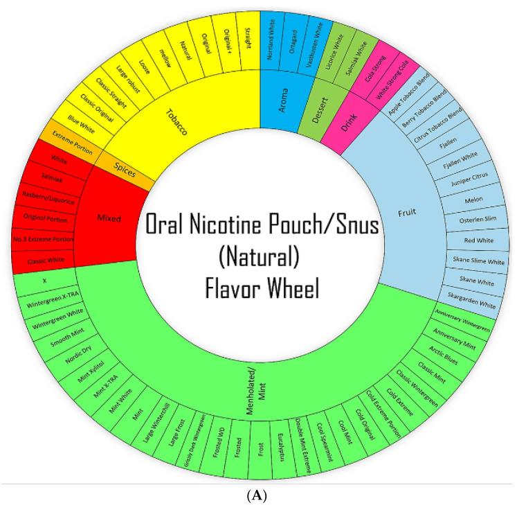 https://cdn.ncbi.nlm.nih.gov/pmc/blobs/8a40/9696007/bdb729c78278/toxics-10-00660-g001a.jpg