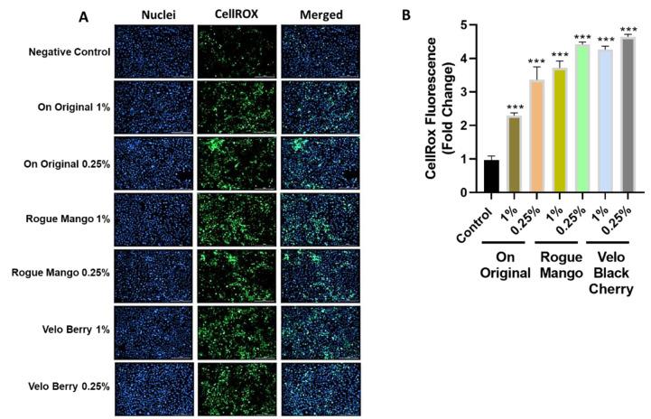 https://cdn.ncbi.nlm.nih.gov/pmc/blobs/8a40/9696007/c2520dc4509f/toxics-10-00660-g006.jpg