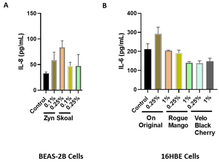 https://cdn.ncbi.nlm.nih.gov/pmc/blobs/8a40/9696007/dab4341785c1/toxics-10-00660-g008.jpg