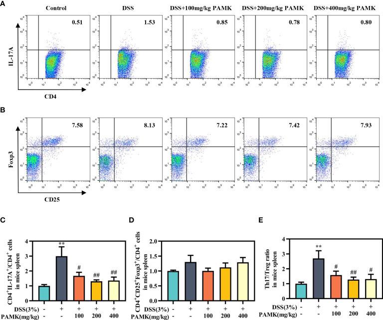 https://cdn.ncbi.nlm.nih.gov/pmc/blobs/8a43/9630481/15cdf1111b10/fimmu-13-1021695-g008.jpg