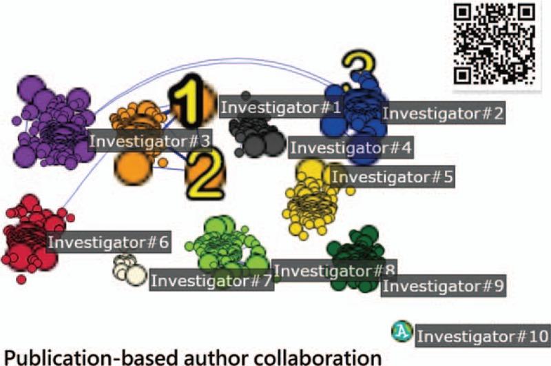 https://cdn.ncbi.nlm.nih.gov/pmc/blobs/8a44/6959956/60b66d54424e/medi-99-e18631-g005.jpg