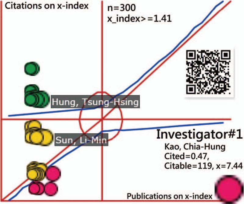 https://cdn.ncbi.nlm.nih.gov/pmc/blobs/8a44/6959956/7876894312eb/medi-99-e18631-g009.jpg