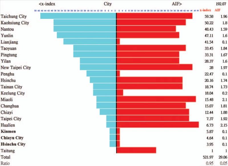 https://cdn.ncbi.nlm.nih.gov/pmc/blobs/8a44/6959956/a6b4ec91302c/medi-99-e18631-g004.jpg