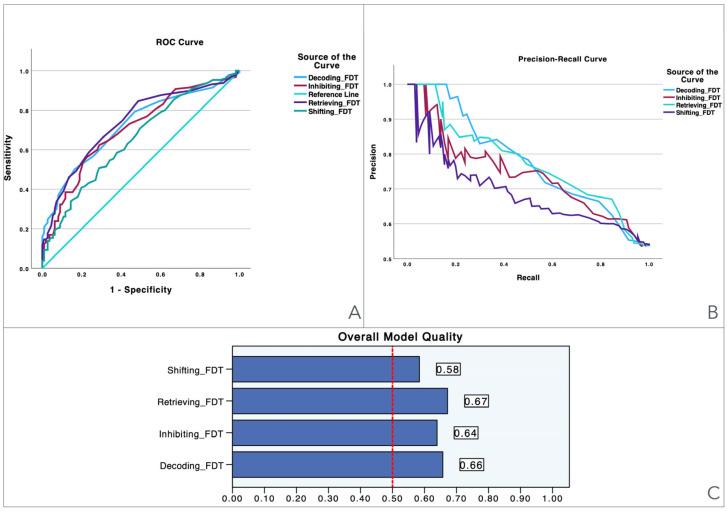 https://cdn.ncbi.nlm.nih.gov/pmc/blobs/8a45/11508891/fea2f46b185d/jcm-13-06195-g006.jpg