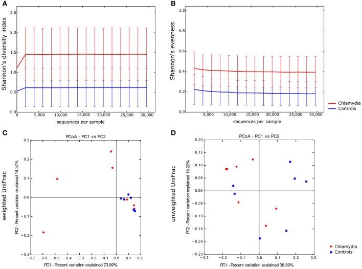 https://cdn.ncbi.nlm.nih.gov/pmc/blobs/8a45/5509768/b58299c7a7ad/fcimb-07-00321-g0003.jpg