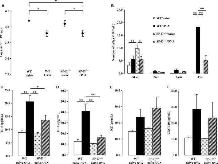 https://cdn.ncbi.nlm.nih.gov/pmc/blobs/8a45/5789724/813815c84afe/PHY2-6-e13568-g005.jpg