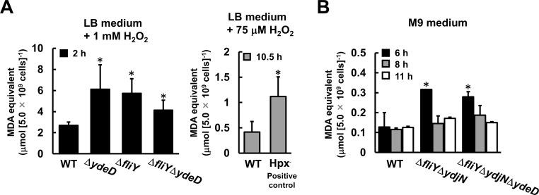 https://cdn.ncbi.nlm.nih.gov/pmc/blobs/8a47/4383340/c97c1c20432a/pone.0120619.g005.jpg