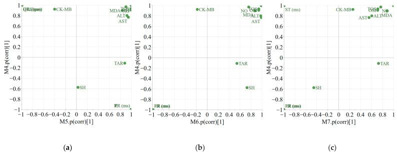 https://cdn.ncbi.nlm.nih.gov/pmc/blobs/8a48/12430367/506a8ec8a0cd/plants-14-02639-g003.jpg