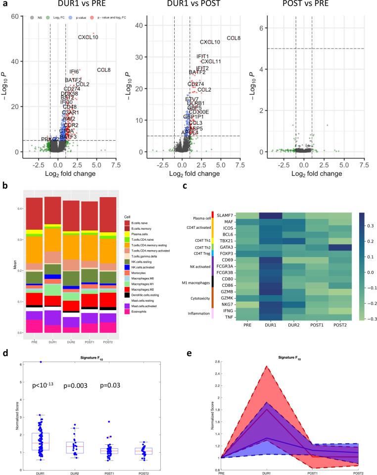 https://cdn.ncbi.nlm.nih.gov/pmc/blobs/8a4b/10796020/1d0259646c55/pbio.3002089.g003.jpg