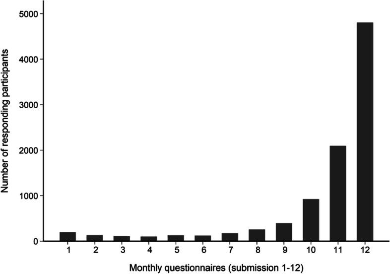 https://cdn.ncbi.nlm.nih.gov/pmc/blobs/8a4b/11299283/c2d8068668d6/12889_2024_19607_Fig1_HTML.jpg