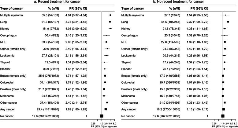 https://cdn.ncbi.nlm.nih.gov/pmc/blobs/8a4b/7708114/1120a7143660/12916_2020_1830_Fig4_HTML.jpg