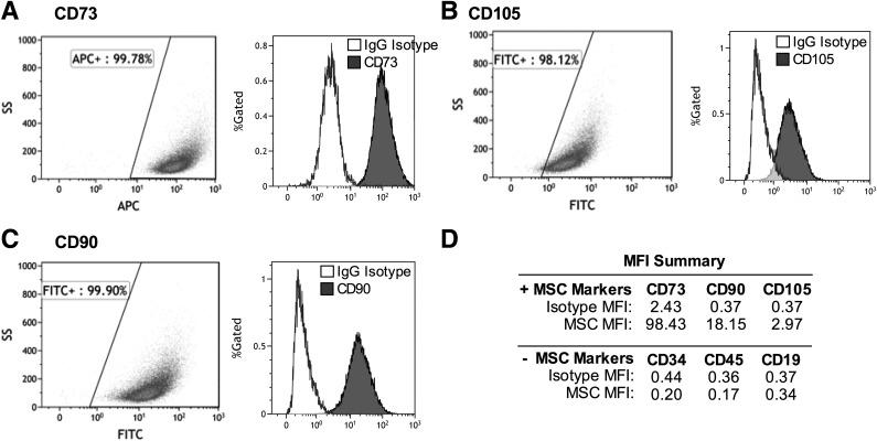 https://cdn.ncbi.nlm.nih.gov/pmc/blobs/8a4c/4764150/65901ab90ef4/db150849f1.jpg