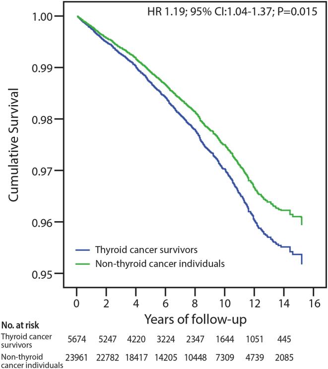 https://cdn.ncbi.nlm.nih.gov/pmc/blobs/8a4c/6454303/fa544f91539f/EC-19-0038fig1.jpg