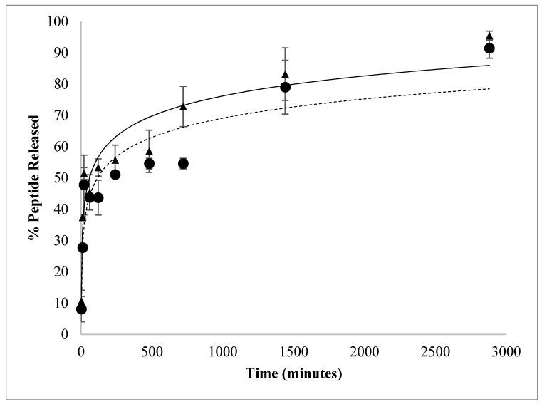 https://cdn.ncbi.nlm.nih.gov/pmc/blobs/8a4c/7400247/1eb860db7546/antibiotics-09-00384-g004.jpg