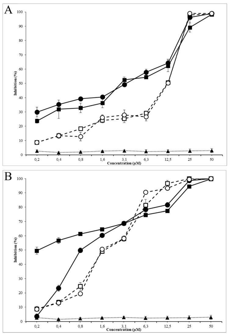 https://cdn.ncbi.nlm.nih.gov/pmc/blobs/8a4c/7400247/d60ceb8a4f6b/antibiotics-09-00384-g005.jpg