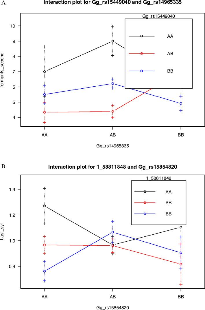https://cdn.ncbi.nlm.nih.gov/pmc/blobs/8a4e/12079126/a2517316f074/rstb.2024.0199.f002.jpg