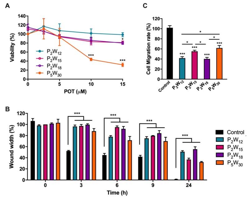 https://cdn.ncbi.nlm.nih.gov/pmc/blobs/8a4f/7177757/bcd920d118cb/ijms-21-02467-g005.jpg