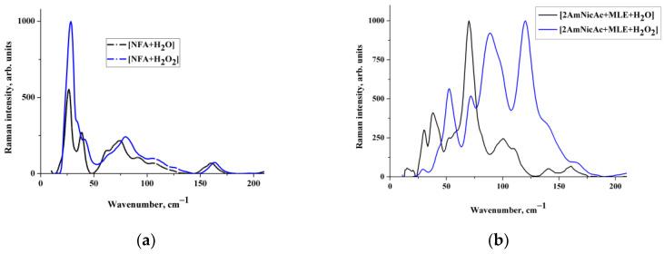 https://cdn.ncbi.nlm.nih.gov/pmc/blobs/8a50/8838768/04bce4fc9138/molecules-27-00717-g003.jpg