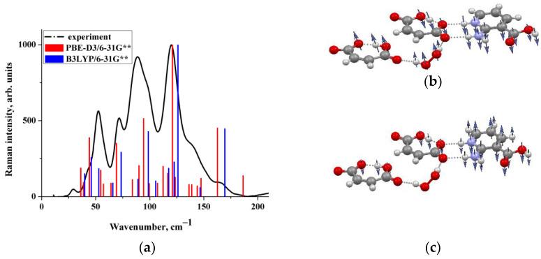 https://cdn.ncbi.nlm.nih.gov/pmc/blobs/8a50/8838768/bd6f408abd42/molecules-27-00717-g005.jpg