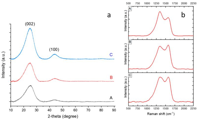https://cdn.ncbi.nlm.nih.gov/pmc/blobs/8a55/9323995/3aa37ab7824f/nanomaterials-12-02505-g002.jpg