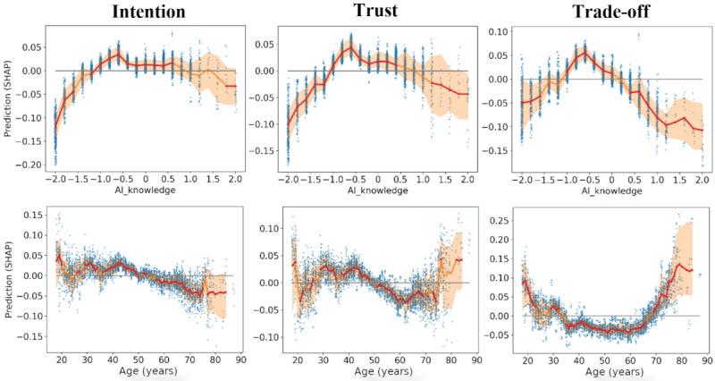 https://cdn.ncbi.nlm.nih.gov/pmc/blobs/8a58/11971584/178be326ad11/jmir_v27i1e65567_fig7.jpg