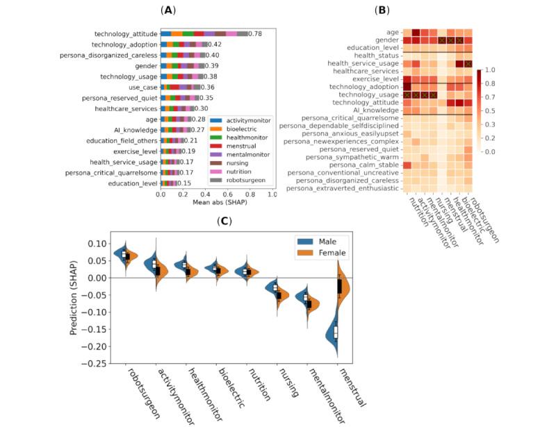 https://cdn.ncbi.nlm.nih.gov/pmc/blobs/8a58/11971584/206a54591247/jmir_v27i1e65567_fig6.jpg