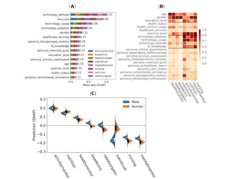 https://cdn.ncbi.nlm.nih.gov/pmc/blobs/8a58/11971584/2505684df6af/jmir_v27i1e65567_fig5.jpg
