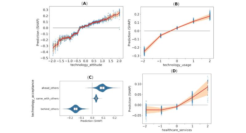 https://cdn.ncbi.nlm.nih.gov/pmc/blobs/8a58/11971584/72f5385084b4/jmir_v27i1e65567_fig4.jpg