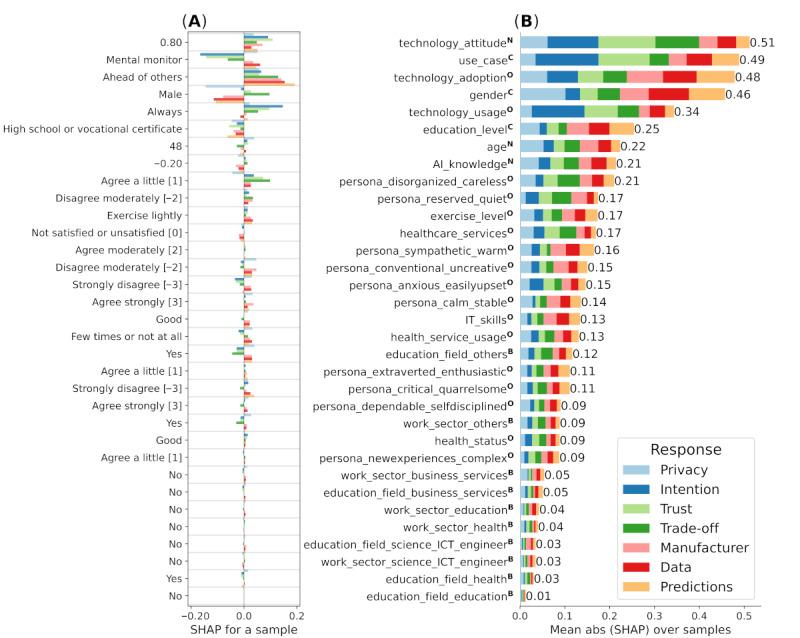 https://cdn.ncbi.nlm.nih.gov/pmc/blobs/8a58/11971584/db4e99d3dcfa/jmir_v27i1e65567_fig2.jpg