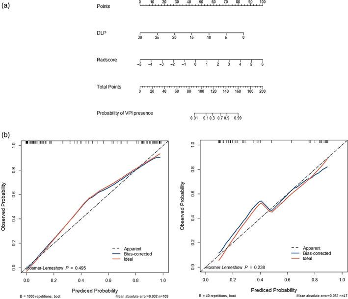 https://cdn.ncbi.nlm.nih.gov/pmc/blobs/8a59/10761615/d2a343165e7d/TCA-15-23-g005.jpg